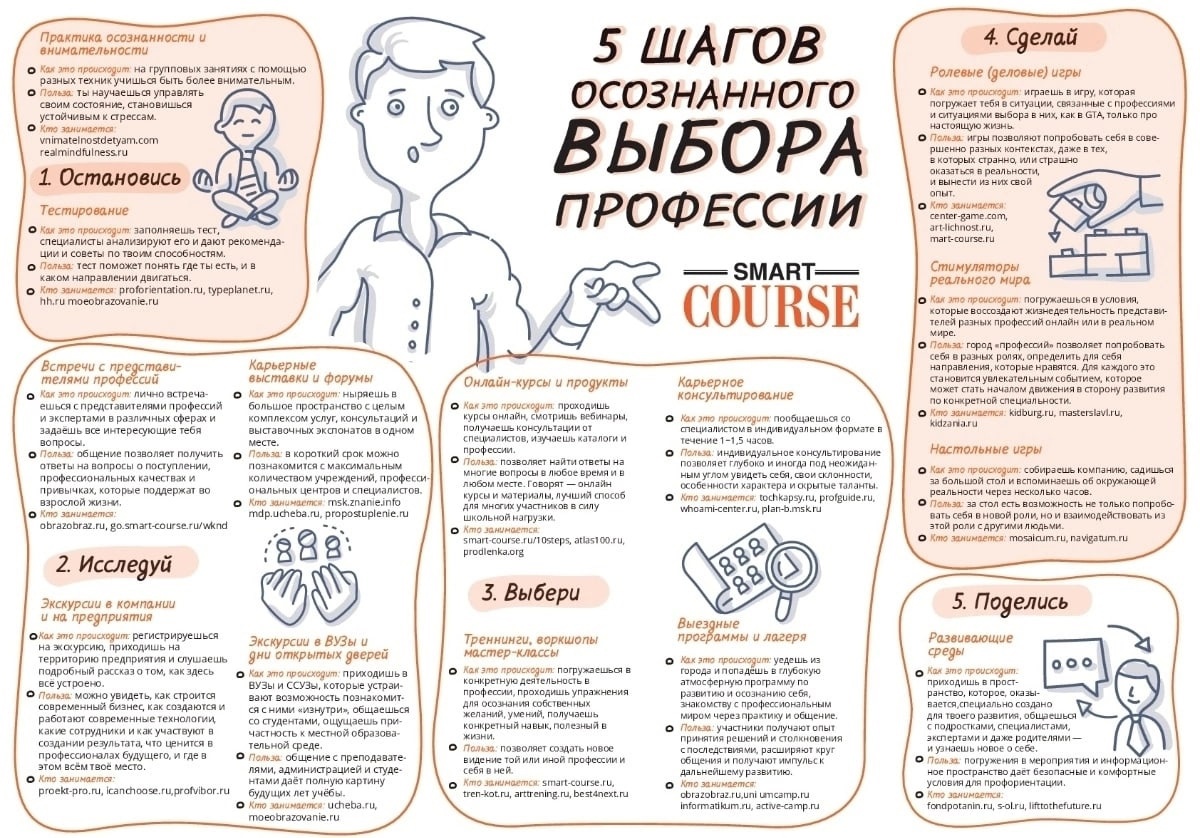 Индивидуальный проект шаг в профессию
